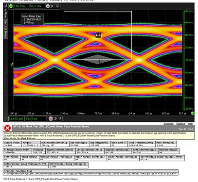 D1 Mask Test (TP2_EQ with Worst Case Positive Skew)