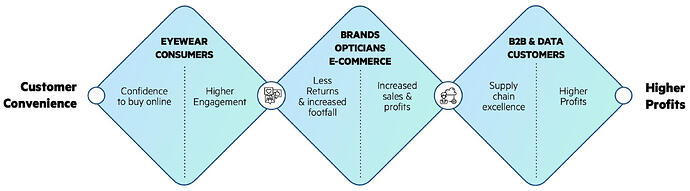 commerce stack