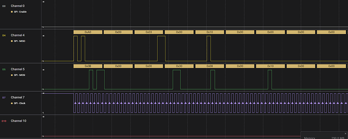 How to set SPI clock active high - Jetson Orin NX - NVIDIA