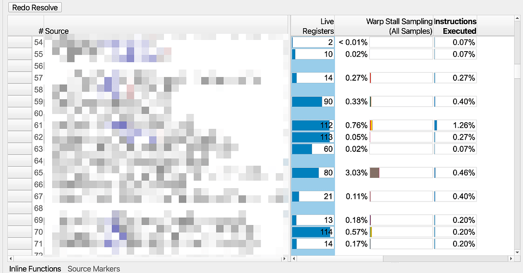 Could nsight compute really trace the OpenAI-triton code