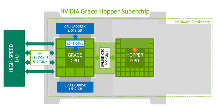rough_spark_acrhitecture