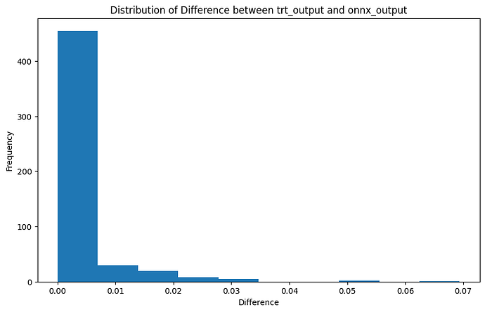 trt_vs_onnx