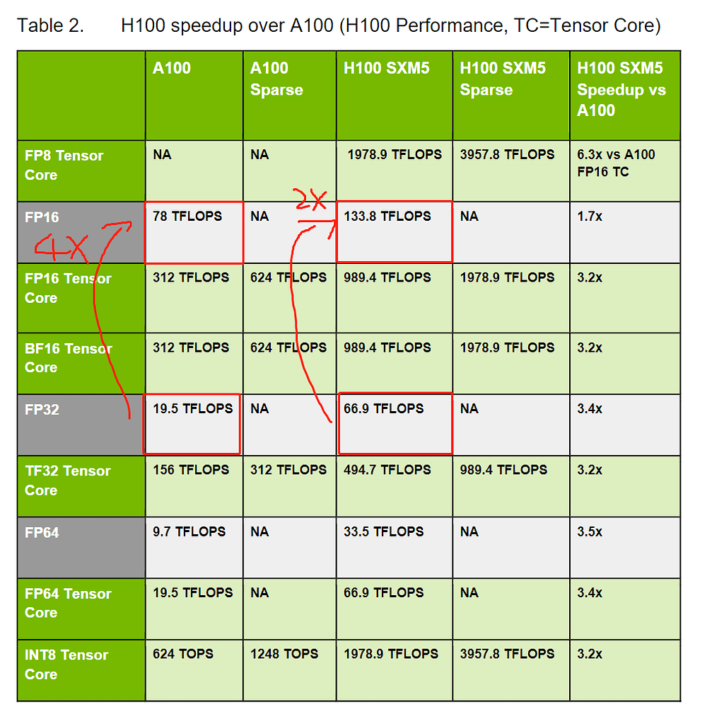 How cuda core compute fp16 data in different nvidia arch？ - CUDA ...