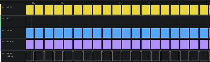 serdes_clk_data_waveforms