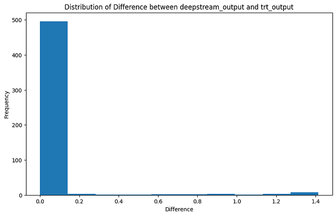 deepstream_vs_trt