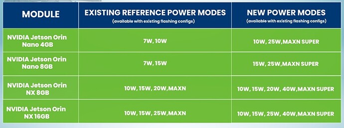 New-reference-power-modes-on-Jetson-Orin-Nano-and-Jetson-Orin-NX-Modules
