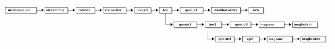 data_flow2