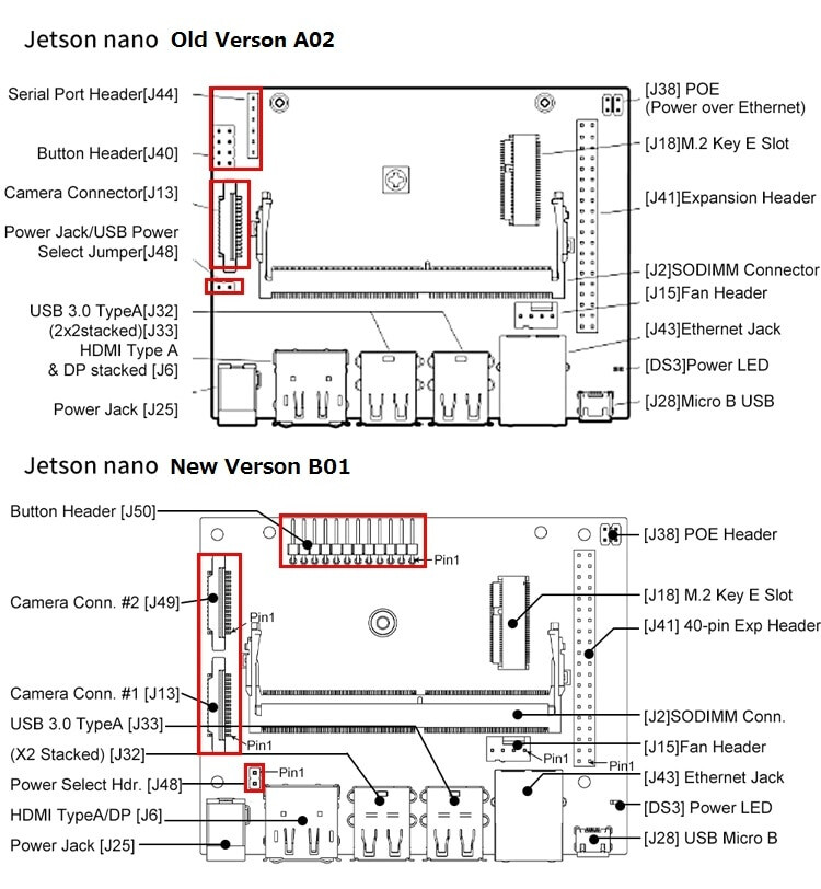 Using Xavier NX production module on devkit carrier board Jetson