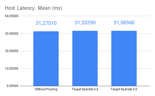 Host Latency. Mean (ms)