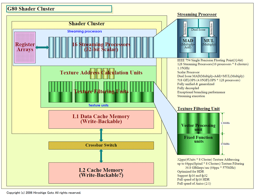 Where is Constant Memory Physically Located? - CUDA Programming and ...