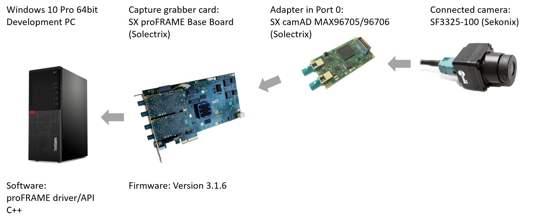 Initialization of Sekonix SF3325-100 camera by ini file - General