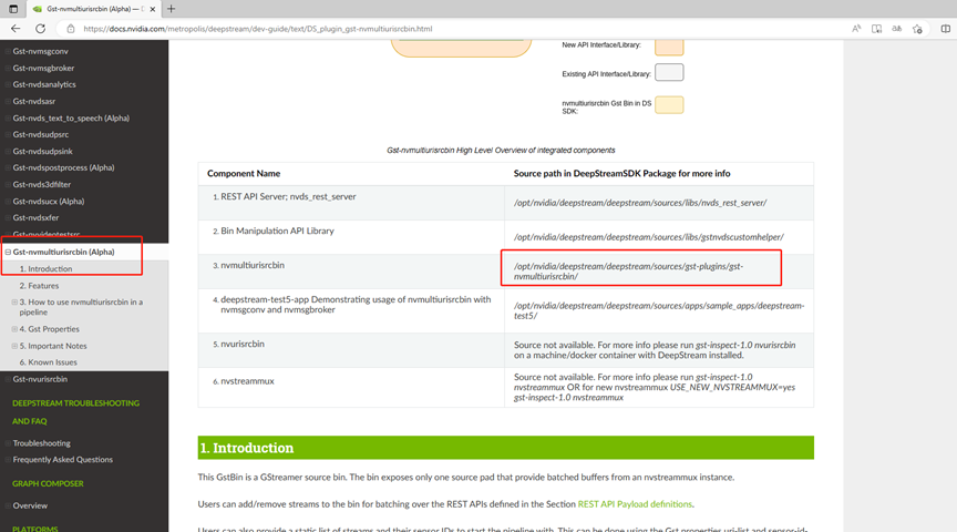 Deepstream-6.2 lacks the Gst nvmultiurisrcbin (Alpha) plugin ...