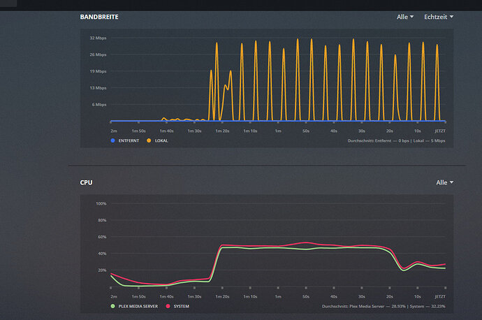 datendurchsatz%20niedrige%20aufl%C3%B6sung