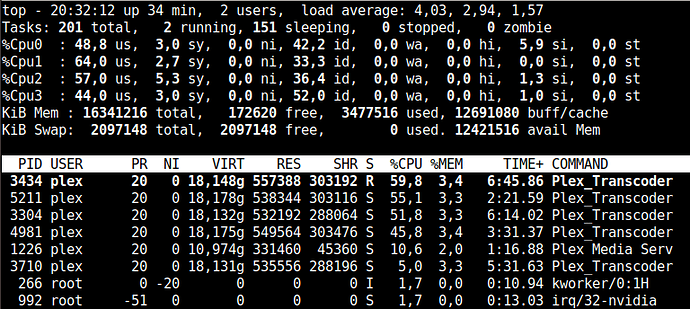 Plex_transcode_cpu_top