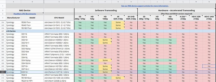 hardware support