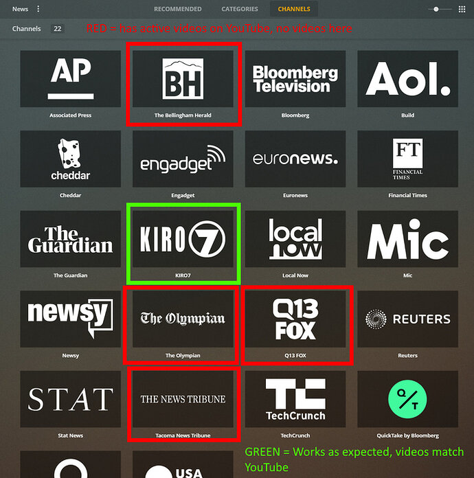 98052NewsDisconnected