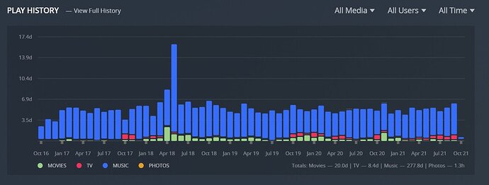 **Screenshot 2021-10-03 100054