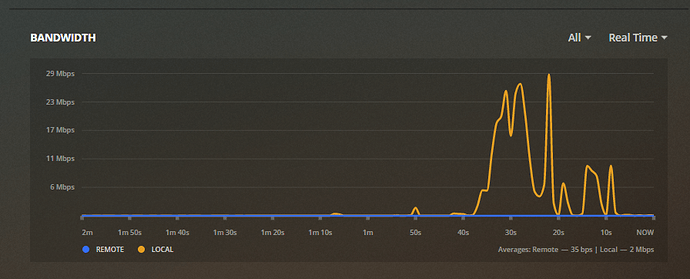 bandwidth