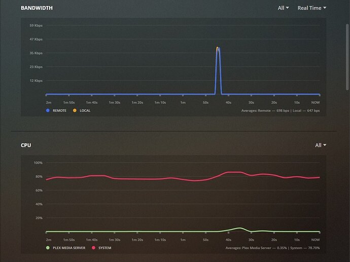 The Rest of the Story