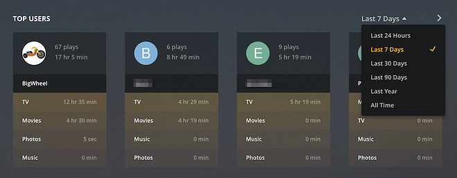 exemplary screenshot of the top users section