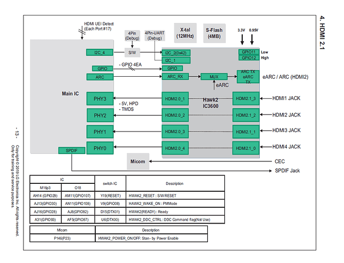 LG OLED C9 PUA Service Manual HDMI 2.1 diagram