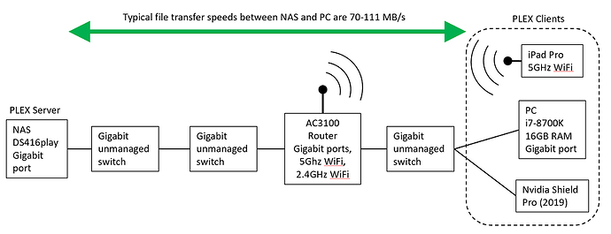 Network setup - Copy
