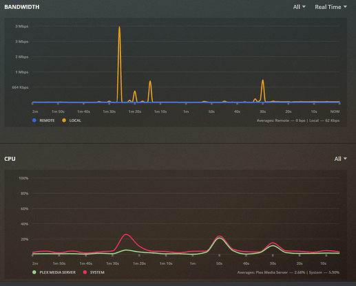 Network when adding movies