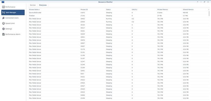 synology_resource_monitor_processes_01