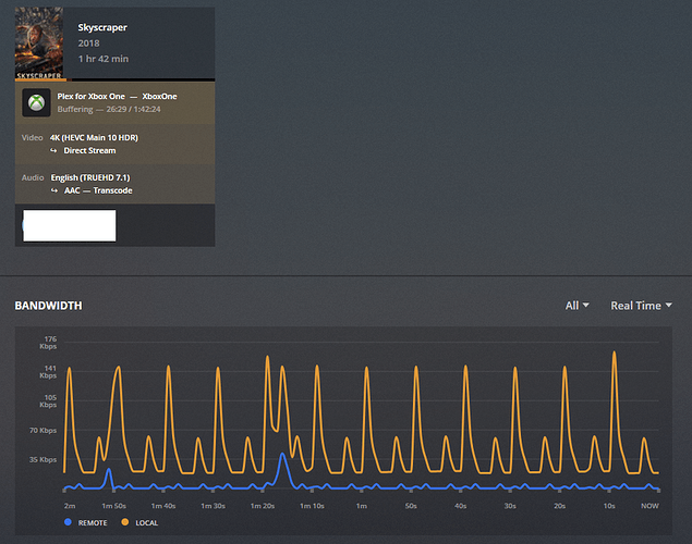 Plex%20Bandwidth%20TRUEHD