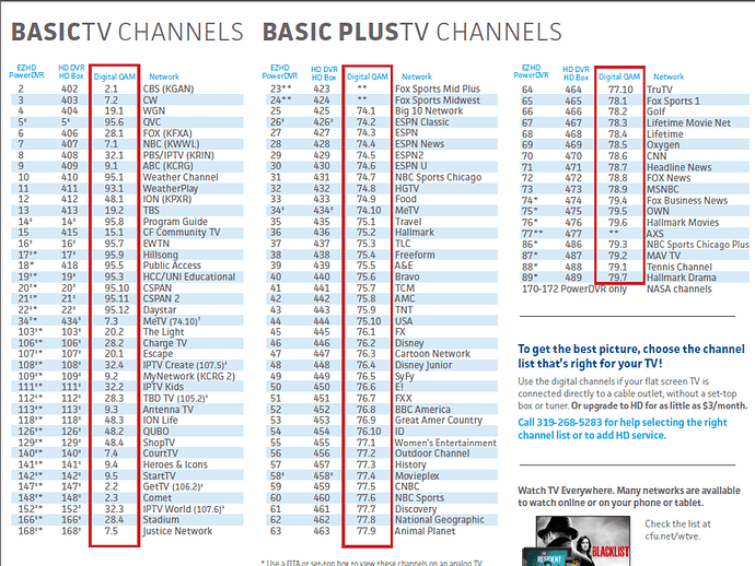 Channel Guide
