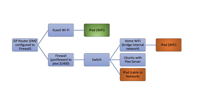 Screenshot 2021-08-18 at 19.12.22