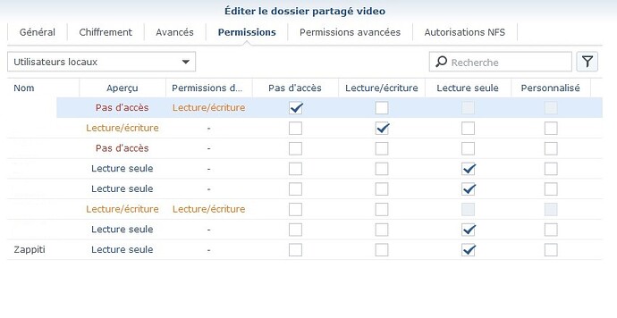 Dossier Video