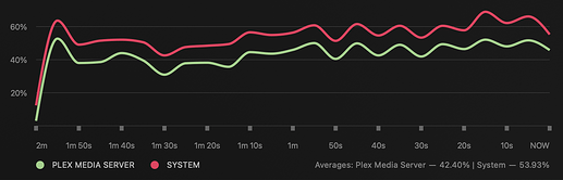 Plex New Exp software