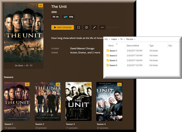 Plex Unit
