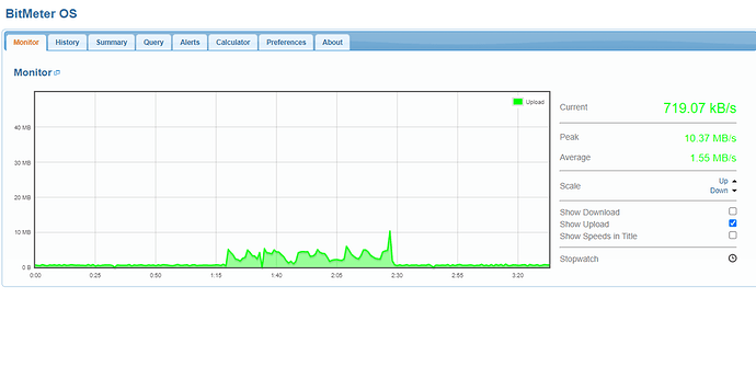 bitmeter test