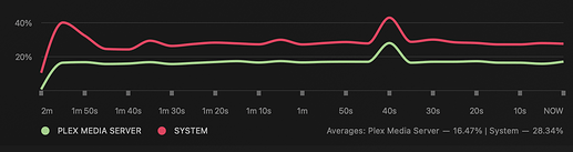 Plex New Exp hardware
