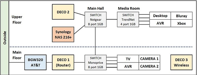 Home Network Schematic 2025-02-17