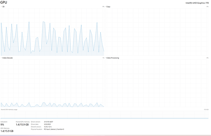GPU usage