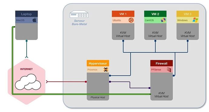 proxmox-install_simple-infra-map