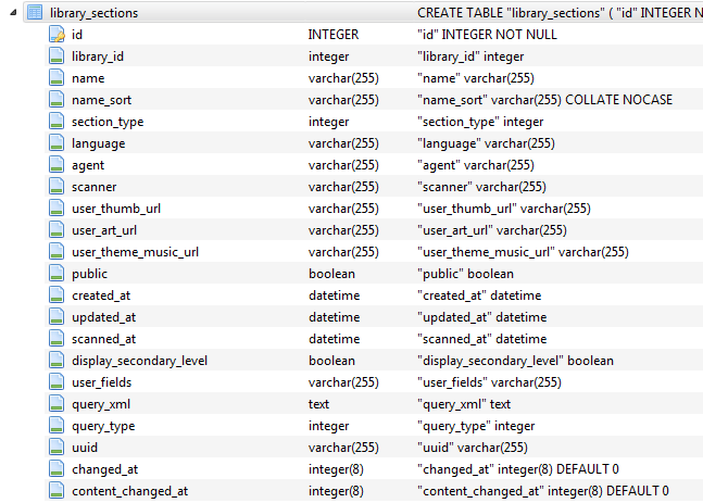 plex.library_section.table