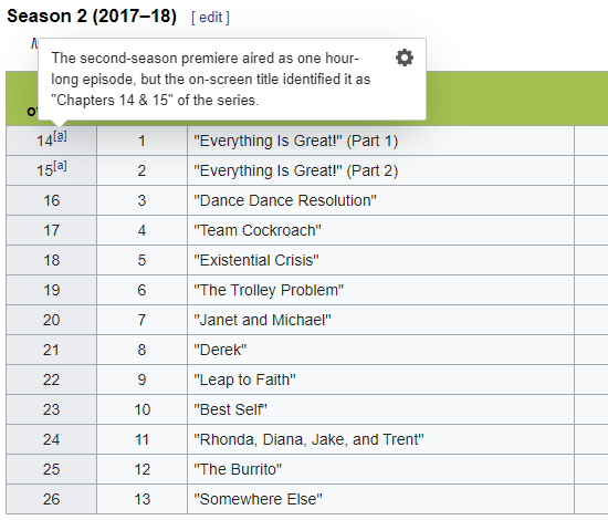 The Good Place - Wikipedia Series 2