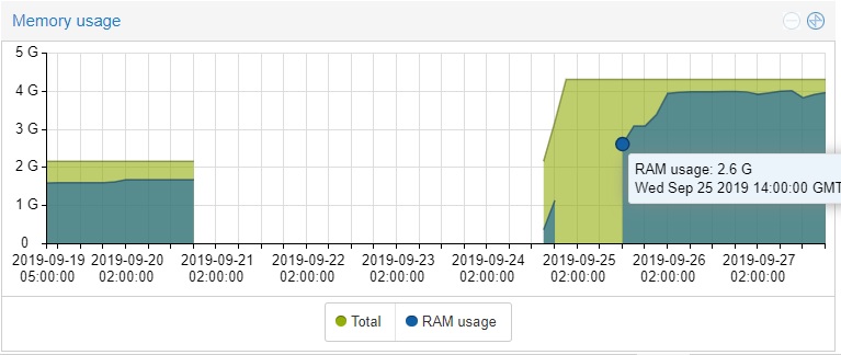 ram%20usage