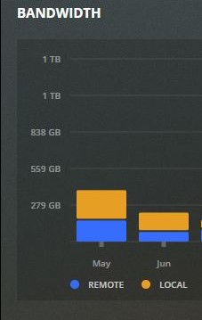 Bandwidth Display Issue