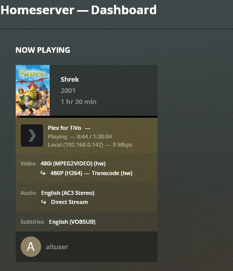 Plex Dashboard