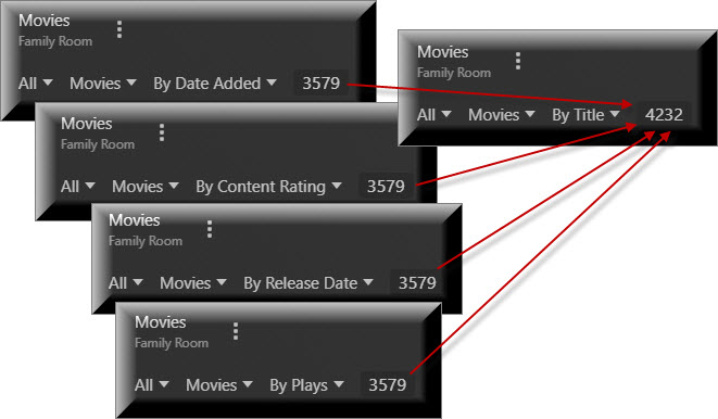 Title Count