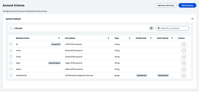 Account Schema