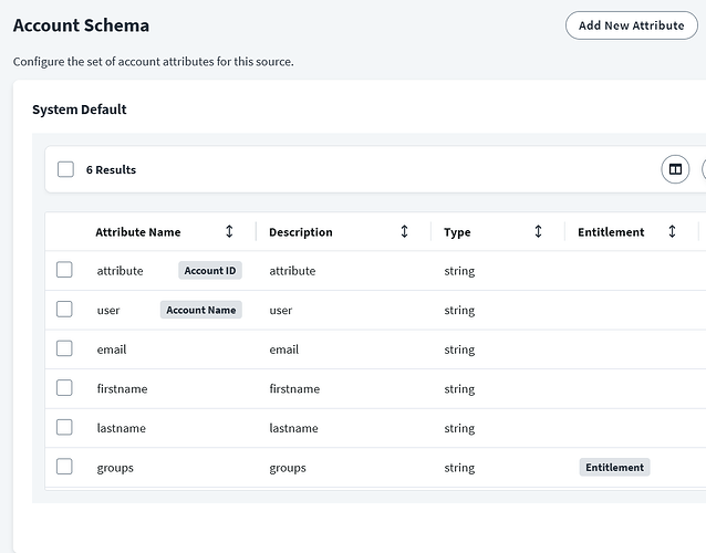 Account Schema