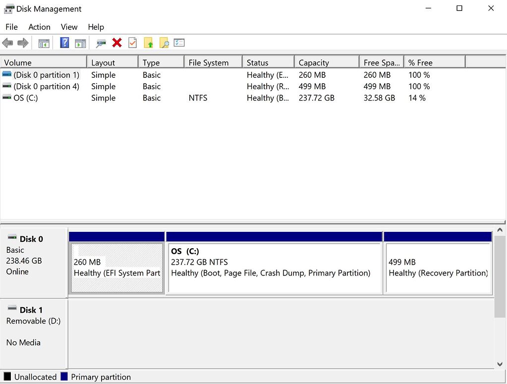 128 GB micro sd card not showing up. Mobile memory, professional cards and all other st
