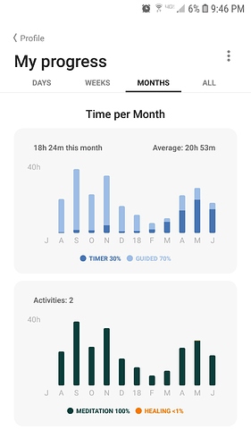 Screenshot_20180625-214638_Insight%20Timer