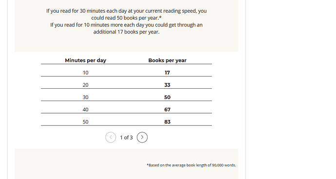 How%20many%20books%20per%20year
